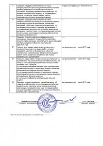 Выписка из реестра членов СРО (2-я стр.)